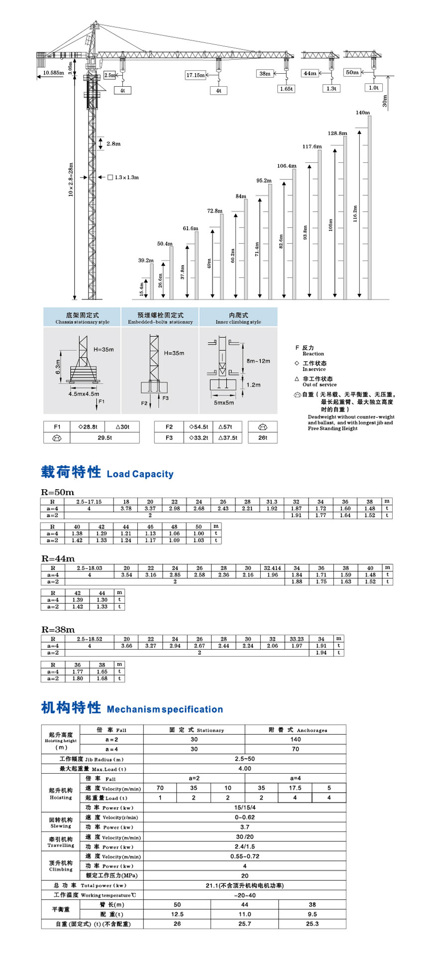 技术参数